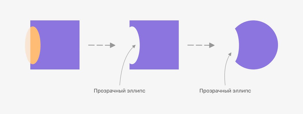 Вырезание аватара. 