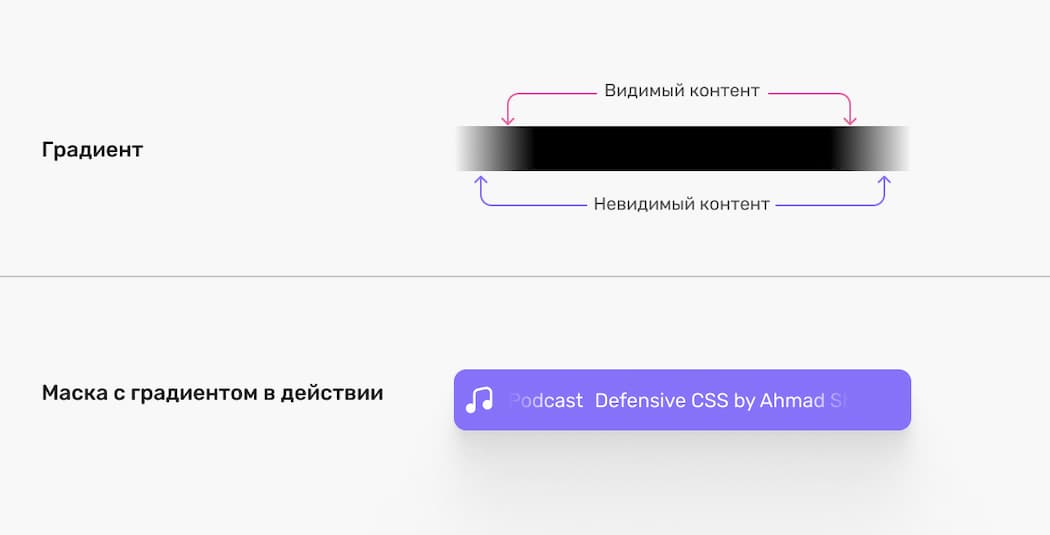 CSS маска. Градиент и CSS маска с градиентом в действии