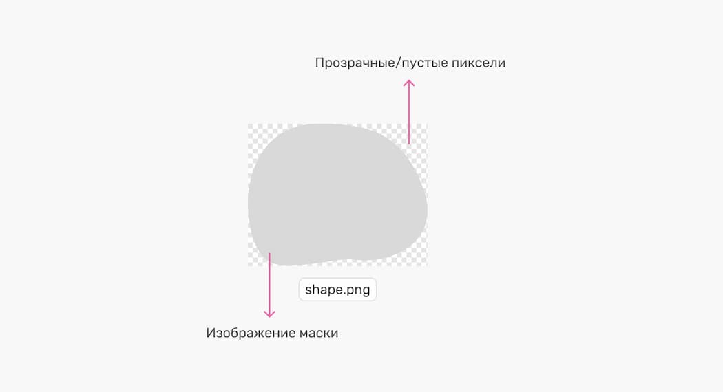 Создание изображения для CSS маски
