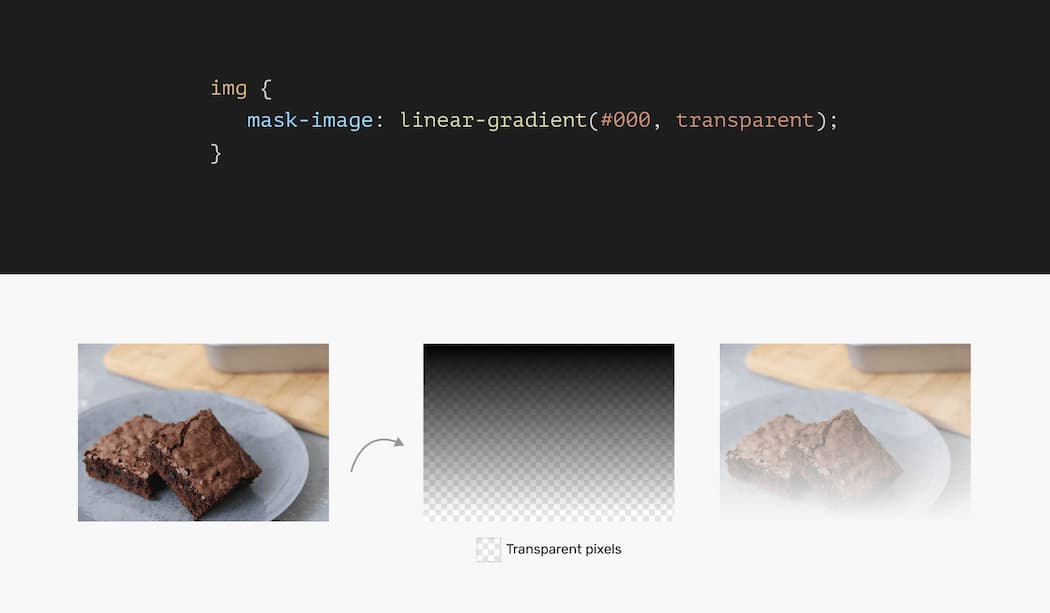 CSS маска с линейным градиентом от полностью чёрного до прозрачного