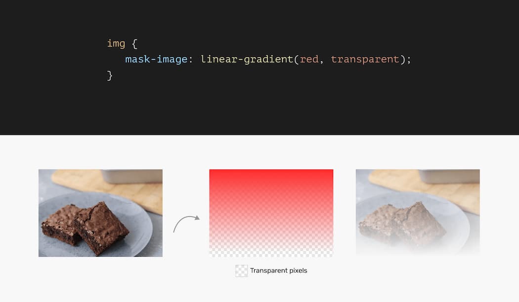 CSS маска с линейным градиентом от красного до прозрачного