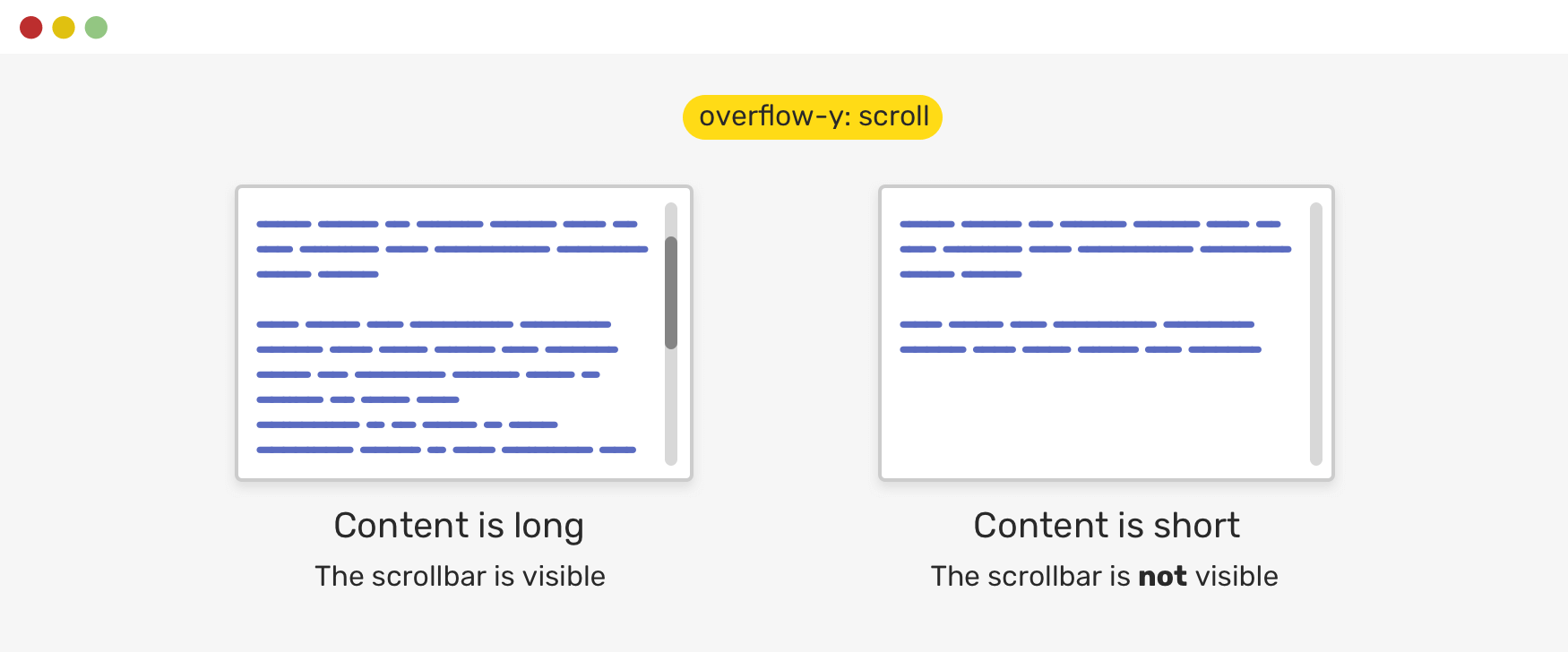 overflow-y: scroll