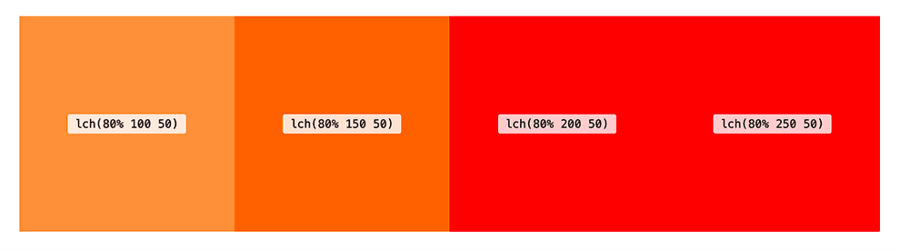 Конечный цвет справа выходит за пределы отображаемого диапазона, поэтому никакой разницы не ощущается.