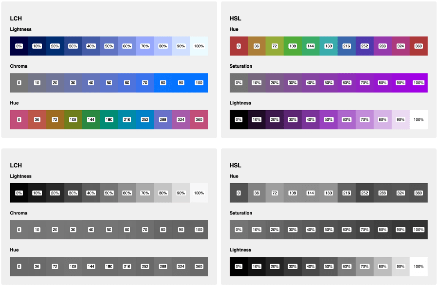Таблицы цветов и насыщенности LCH и HSL