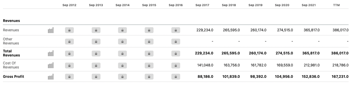 Страница Apple на Seekingalpha