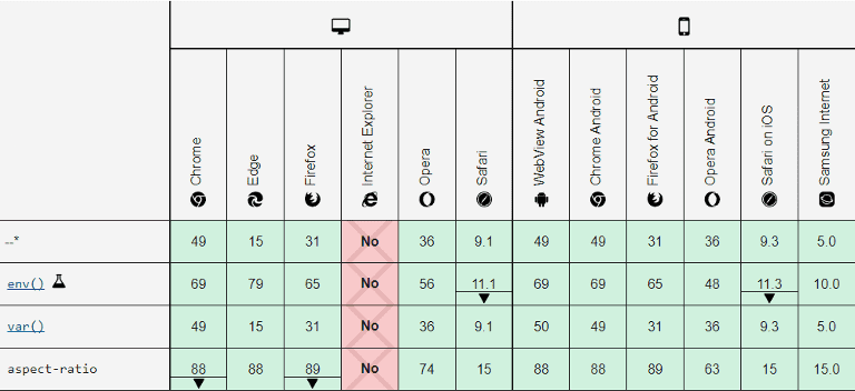 Браузерная поддержка CSS переменных и aspect-ratio