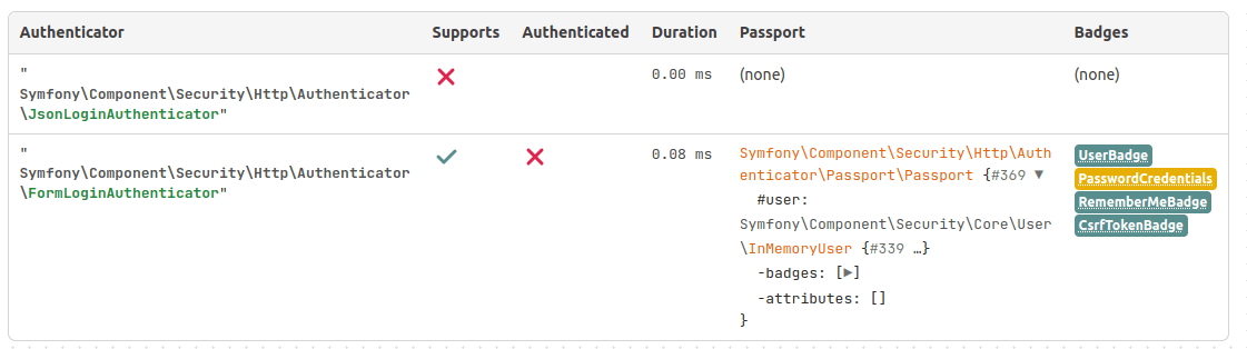 Symfony Profiler - Ошибка при разрешении бейджей безопасности