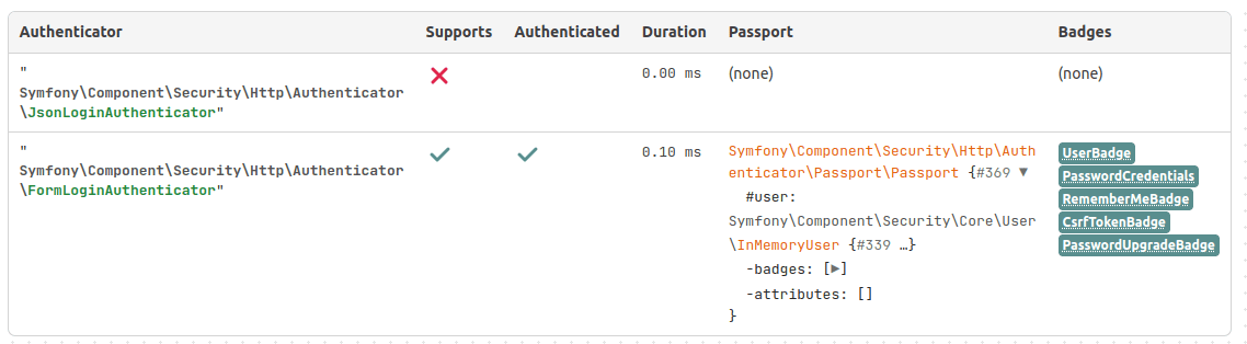 Symfony Profiler Security - Разрешение значков безопасности при успешной аутентификации